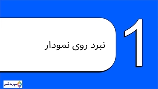 REZ/USDT در نقطه عطف: شکست روند جدید یا سقوط به کف‌های قیمتی؟
