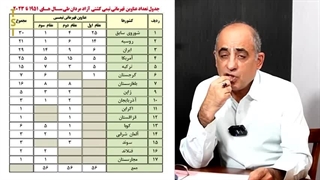 عطا بهرامی / چرا ایران بر قله کشتی جهان ایستاد؟ در گفتگو با مصطفی سلطانی
