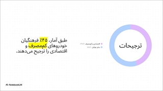 خرید خودرو ویژه فرهنگیان | شرایط اقساطی + لیست خودروهای 1404