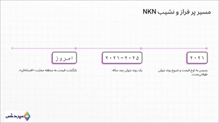 NKN/USDT: آیا در فاز انباشت هستیم یا در آستانه سقوط؟