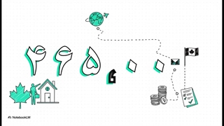 مهاجرت به کانادا