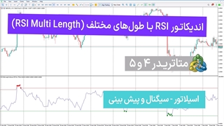 اندیکاتور RSI چند بازه (RSI Multi Length) در متاتریدر 4/5 – رایگان [تریدینگ فایندر]