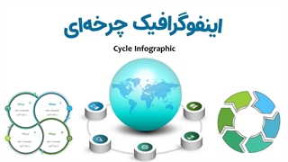 پاورپوینت اینفوگرافیک چرخه‌ای مدرن | قالب آماده ارائه فارسی