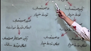 آموزش صدور صورت حساب ابطالی در سامانه مودیان