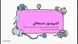راهنمای کامل کمپرسورهای تسمه ای