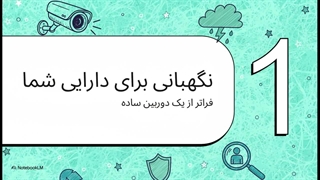 دوربین مداربسته hd برایتون 2مگاپیکسل UVC-211B19M