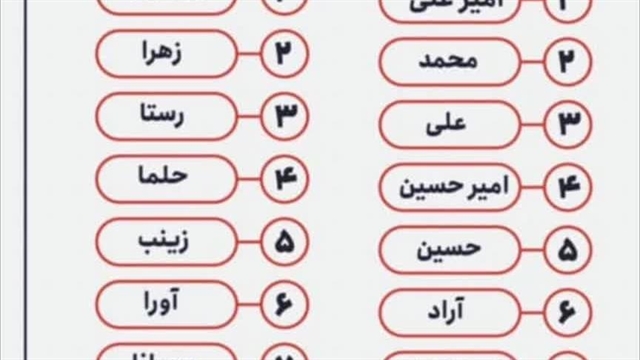 معروف ترین اسم های دختر و پسر در ایران - نماشا
