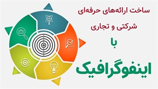 قالب پاورپوینت چرخه‌نما – ۴۷ اسلاید اینفوگرافیک چرخه‌ای و SWOT