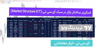 اسکرینر ساختار بازار در سبک آی سی تی (Market Structure ICT) در تریدینگ ویو - تریدینگ فایندر