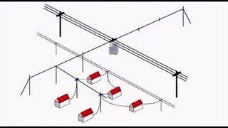 شناخت خطوط و دکلهای توزیع و فوق توزیع انتقال