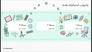 بهترین_هدیه_برای_یک_طراح