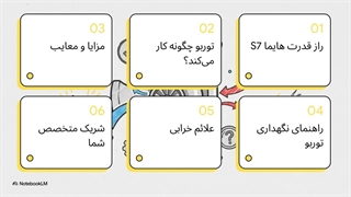 خرید توربو شارژ هایما S7؛ بهترین انتخاب برای رفع افت شتاب و مصرف سوخت بالا