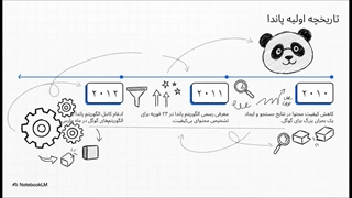 الگوریتم پاندا گوگل
