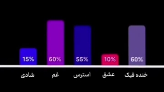 این زندگی ارزششو داره ، که انقدر بده :)....