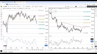تحلیل تکنیکال دلار نیوزلند به دلار آمریکا