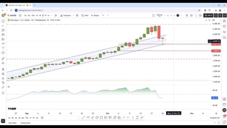 تحلیل تکنیکال اونس طلا