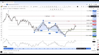 تحلیل تکنیکال یورو به دلار EUR/USD