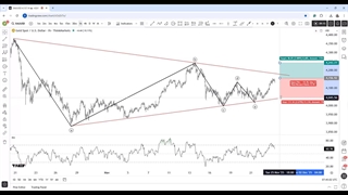 تحلیل تکنیکال طلا (XAUUSD)