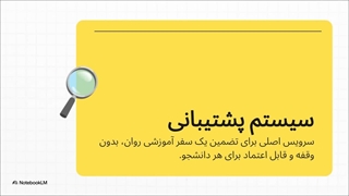 ارتباط با مکتب خونه پشتیبانی