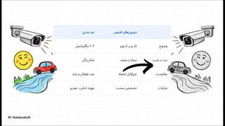 دوربین مداربسته first HD-24D08L-W