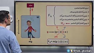 تدریس فیزیک دوازدهم و کنکور _ فصل دوم (دینامیک) | مبحث آسانسور