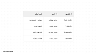دیکشنری_لباس_زیر