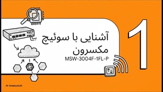 سوئیچ شبکه 4 پورت مکسرون مدل MSW-3004F-1FL-P