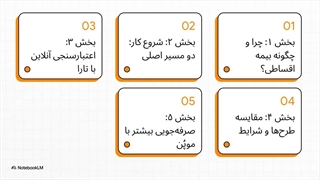 شرایط و روش دریافت بیمه بازار اقساطی
