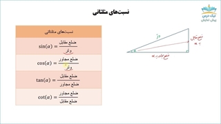 آموزش مثلثات _ ویژه دانش‌آموزان، داوطلبان کنکور، دانشجویان و دبیران