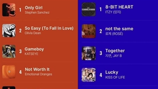 چهریونگ عضو گروه Itzy آهنگ Seoul City جنی و لیا عضو همین گروه ادامه کپشن