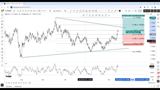 تحلیل تکنیکال یورو به دلار امروز 22 آذر | EURUSD