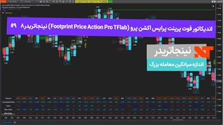 اندیکاتورفوت پرینت پرایس اکشن پرونینجاتریدر8#9اندازه میانگین معامله بزرگ-تریدیاب
