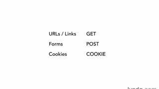 073 - کار با کوکی‌ها - اموزش php لیندا - جلال محمدزاده