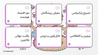 کریپتو در چین ممنوع و پر رونق