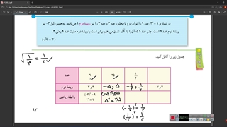 حل کاردر کلاسهای مبحث جذر - هفتم