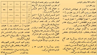 اسلاید شماره 13 . روز عقرب . مجموعه ساحره های باور ناپذیر .