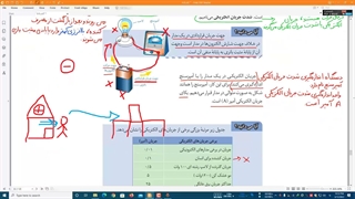 علوم هشتم - فصل 9 - بخش شش
