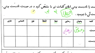 املای درس پانزدهم فارسی