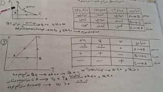 نمونه سوال همدما و بی دررو ۱ و ۲