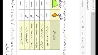 ریاضی چهارم صفحه 129