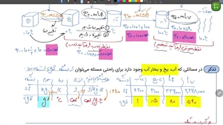 مسائل تغییر فاز