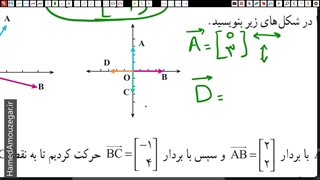 ریاضی هفتم - فصل 8 - بردار و مختصات - بخش هفتم