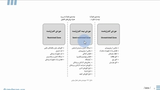 طراحی بخش جراحی – اصول و جانمایی اولیه (قسمت 1) | مدرس دوره: سمانه مهدی‌نژاد