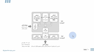 طراحی NICU – اصول اولیه و استانداردهای اصلی (قسمت 1) | مدرس دوره: سمانه مهدی‌نژاد