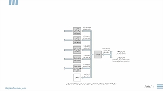 طراحی CCU – اصول جانمایی و دید پرستار (قسمت 31) | مدرس دوره: سمانه مهدی‌نژاد