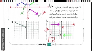 ریاضی هفتم - فصل 8 - بردار و مختصات - حل تمرین صفحه 206