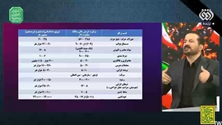 چرایی جنگ بر سر ایران (دکتر عباس موزون)