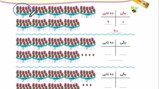 تدریس صفحه 112 کتاب ریاضی کلاس  اول 3