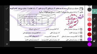 تحلیل ویدئویی سوالات۴۶ و۴۷ علوم نهم،مرحله پنجم ققنوس