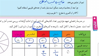 حل صفحه ۱۱۶ ریاضی هفتم